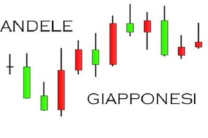 Grafici a candela