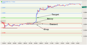 Pivot Trading