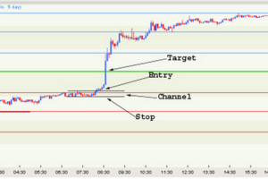 Pivot Trading