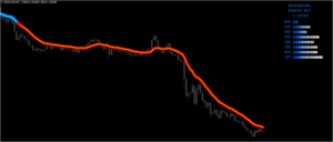 Strategie forex gratis Strategie forex gratis