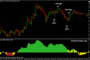 Strategie scalping