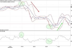 Trading RSI