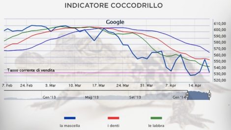 Coccodrillo Trading