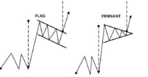 Flag Trading Flag Trading