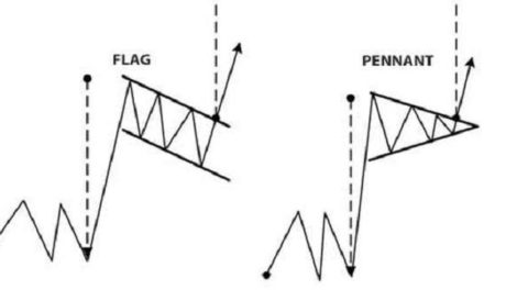 Flag Trading